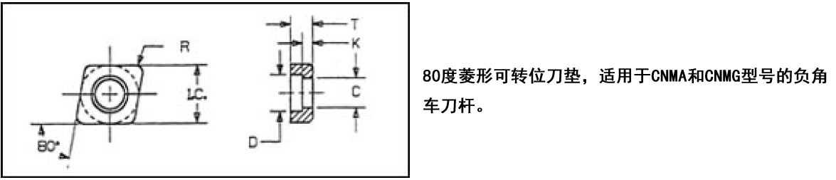 CNMG-series