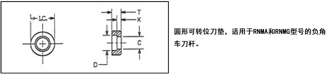 RNMG-series