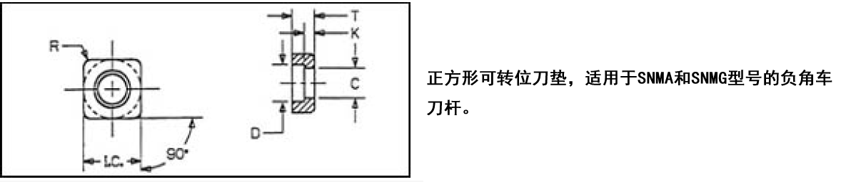 SNMG-series