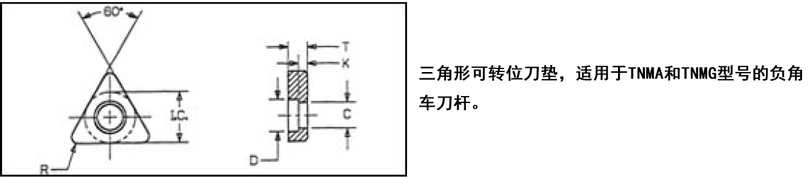 TNMG-series