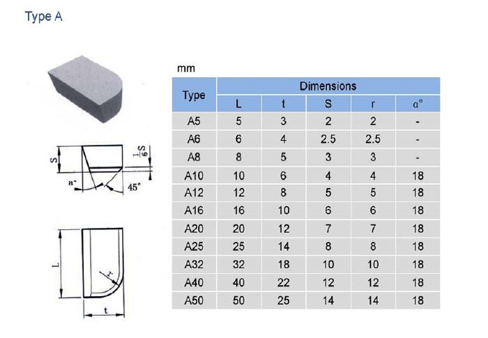 brazed tips typeA