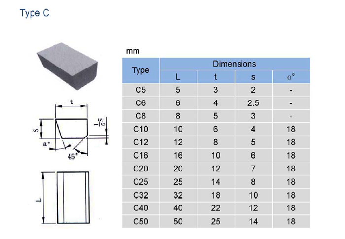 brazed tips typeC