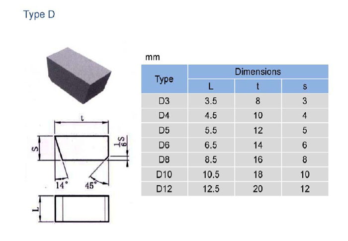 brazed tips typeD