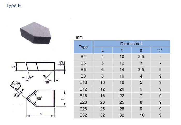 brazed tips typeE